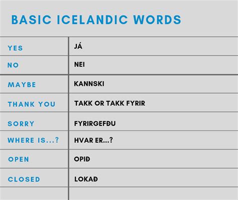 maselan in english|how to pronounce icelandic words.